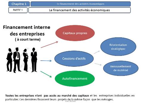 Comment Financer Les Activit S Conomiques La R Ponse Est Sur Admicile Fr