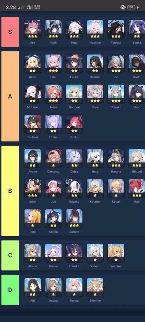 Blue Archive Tier List Gamewith