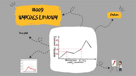 009 Wykres liniowy line plot Mirosław Mamczur