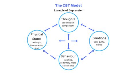 The Power Of Behavioural Activation The First Step In Addressing