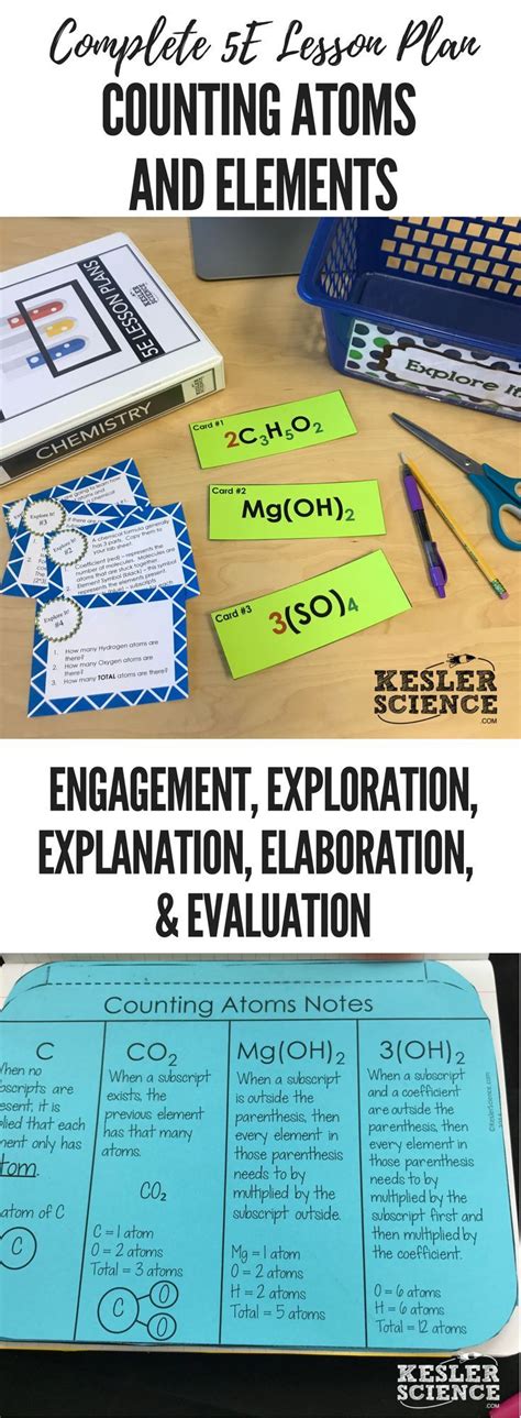 Counting Atoms And Elements Lesson Plan A Complete Science Lesson