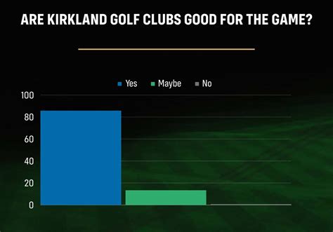 We Asked 100 Golfers Their Thoughts on Kirkland Golf Clubs | MyGolfSpy