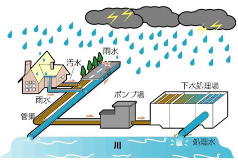 下水道と浄化槽｜スタッフブログ｜四国中央市・新居浜市の新築一戸建て・注文住宅なら｜クリエイト伸