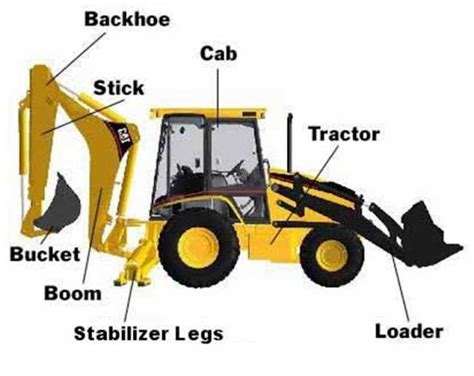 Exploring The Jcb B Backhoe Parts Diagram A Visual Guide