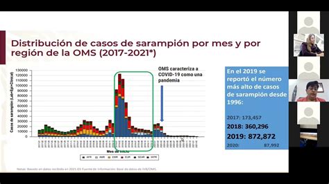 1 Panorama EpidemiolÓgico De Enfermedades Youtube