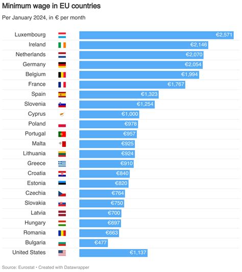 Minimum Wage 2024 Per Month Uk Wally Lesley