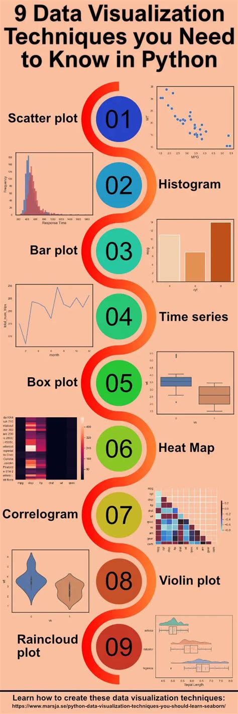 9 Data Visualization Techniques You Should Learn In Python Erik Marsja