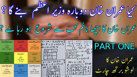 Imran Khan Birth Chart How Can You Make Your Owon Janam Kundli Loshu