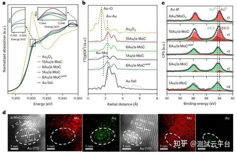 邓德会于良nature Catalysis：实现低温下催化乙炔加氢制乙烯 知乎