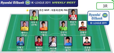 100호골 이동국 K리그 3라운드 Mvp