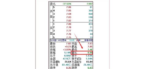 一文教你看量比选股票，简单实用！（图解）word文档在线阅读与下载文档网