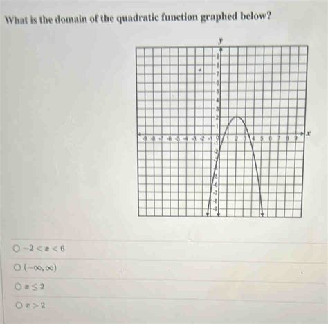 Solved What Is The Domain Of The Quadratic Function Graphed Below 2