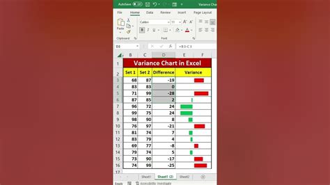 Variance Chart In Excel Youtube