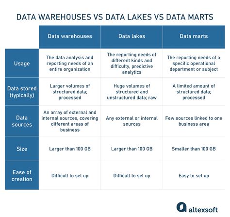 Data Lakehouse Vs Data Lake Hopunare Hot Sex Picture