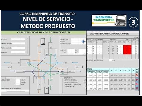 Aforo Vehicular 2 Conteo Vehicular 2 Analisis De Trafico Nivel De