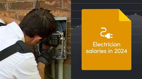 Electrician Salary