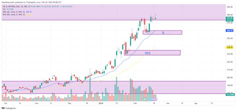 Nseongc Chart Image By Hiteshbaranda1 — Tradingview