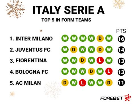 Before the Round – Trends on Italy Serie A (30/12)