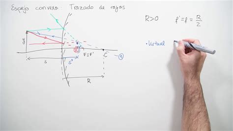 Diagrama De Espejos Electricos Resultado De Imagen Para Esqu