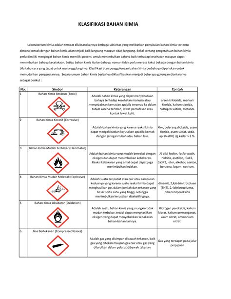 Material Safety Data Sheet Msds Informasi Penting Penggunaan Bahan