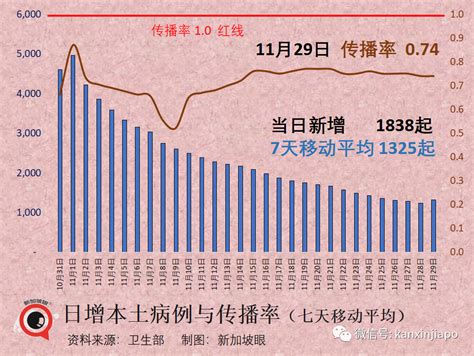 美研究称重复感染冠病死亡风险将加倍；新加坡专家惊呼，“这种研究也能过审？”