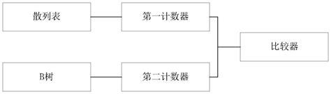 一种高实时性数据结构的制作方法