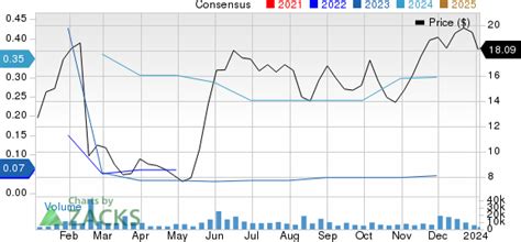 Why Credo Technology (CRDO) Stock Might be a Great Pick