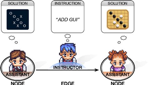 PDF Scaling Large Language Model Based Multi Agent Collaboration