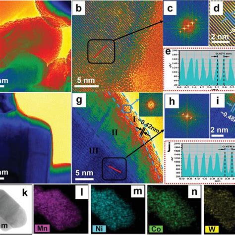 Tem Hrtem Fast Fourier Transform Fft And Corresponding Line