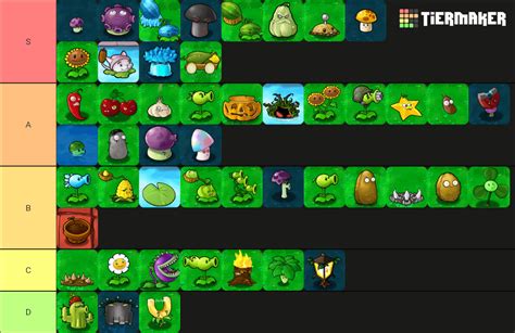 A Pvz1 Tier List I Guess R Plantsvszombies