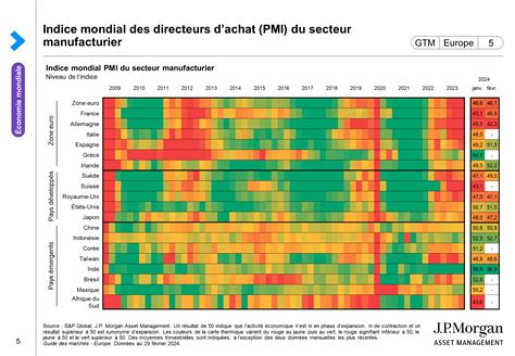 Indice Mondial Des Directeurs Dachats Pmi Du Secteur Manufacturier