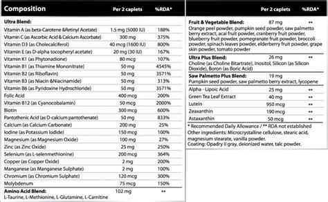Ultra Men's Sport Multivitamin Formula от VPLab: как принимать