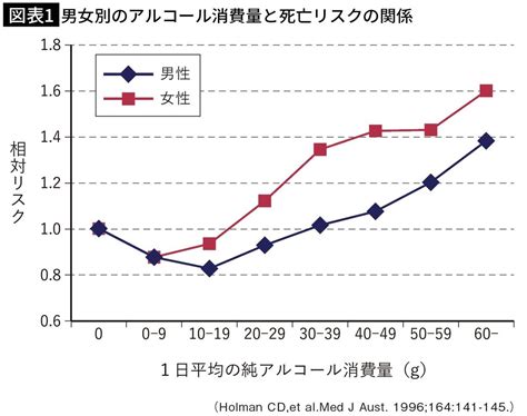 ｢飲み続けると強くなる｣は本当だが､そもそも飲酒量はゼロのほうがいい…｢お酒と健康｣をめぐる3つの真実｜infoseekニュース