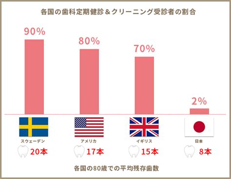 予防処置蒲生四丁目駅すぐの歯医者がもよん大人こども歯科