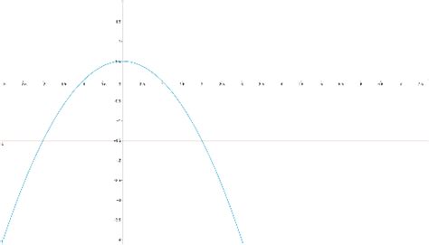 LS Kursstufe BW S109 2a GeoGebra