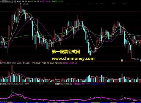 短线买卖及选股指标下载 通达信买卖选股通达信公式好公式网