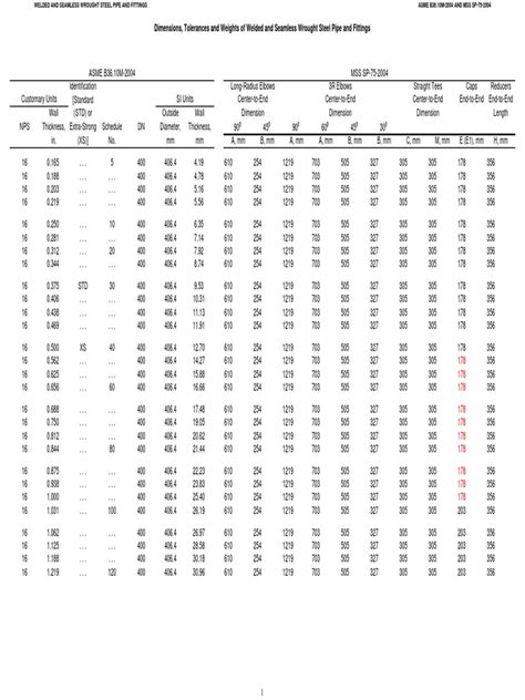 Dimensions Tolerances And Weights For Welded And Seamless Wrought Steel Pipe And Fittings