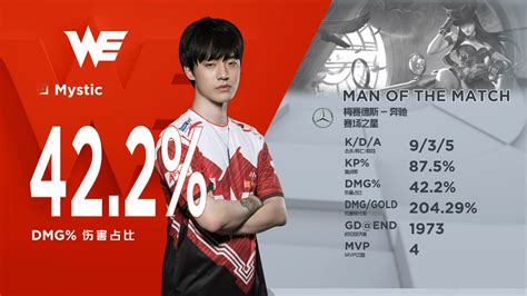 Team We Vs Lgd Gaming Lpl 2019 Summer Week 9 Post Match