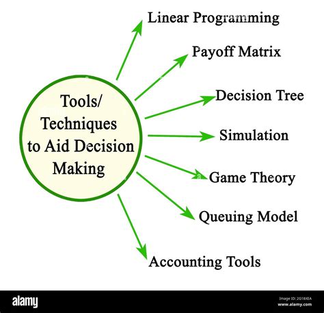 Toolstechniques To Aid Decision Making Stock Photo Alamy