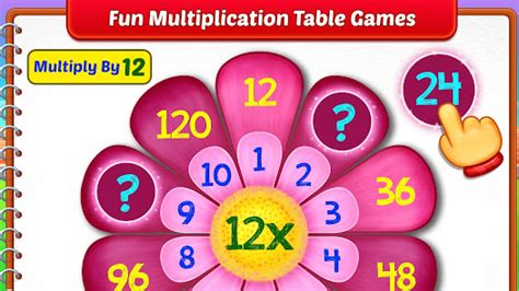 Kids Multiplication Math Games - Apps on Google Play