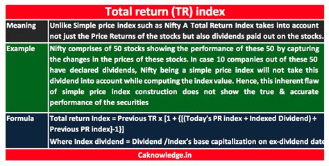 What Is Total Return Tr Index How It Is Calculated Tr Index