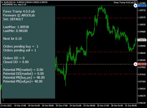 Forex Tramp EA For MT4