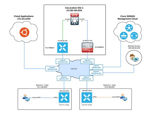 SASE Architecture: Cisco Viptela SD-WAN With Netskope (SSE) Lab - WWT