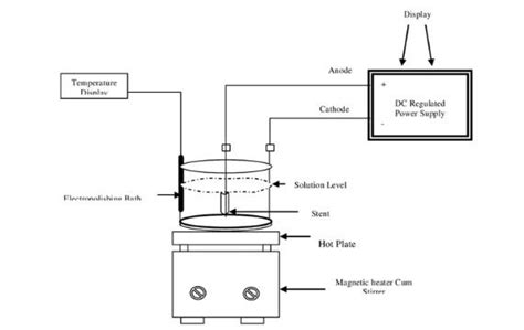 Electrolytic Polishing: The Ultimate Guide