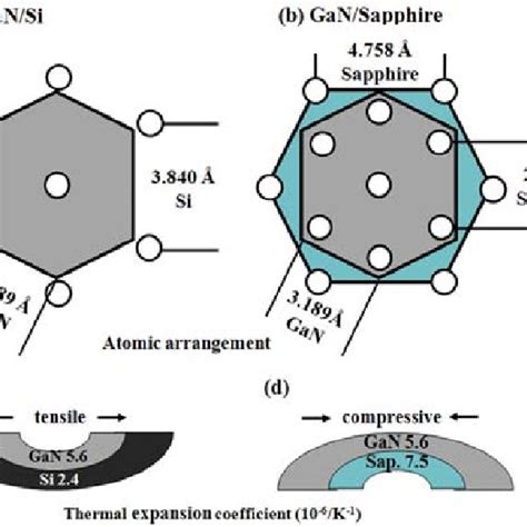 Cross Sectional Bright Field Tem Images Of Gan And Buffer Layers Grown