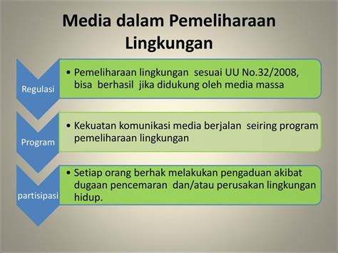 Media Massa Untuk Menyelamatkan Lingkungan Ppt Download