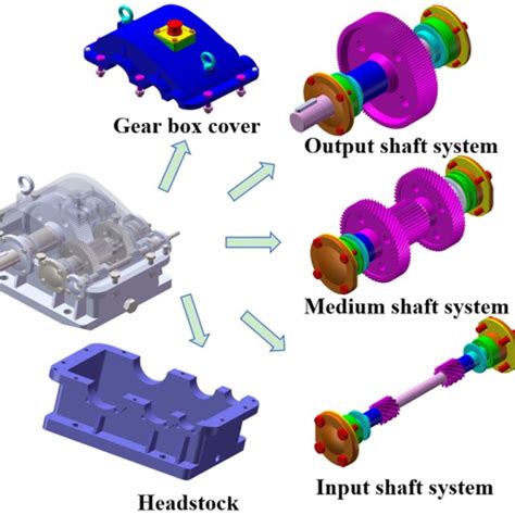 The composition of triple gear reducer | Download Scientific Diagram