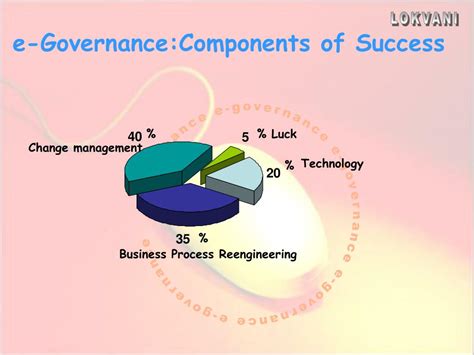 Ppt E Governance Powerpoint Presentation Free Download Id5678296