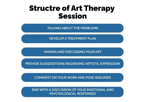 Art Therapy Unleashing Creativity For Healing And Growth