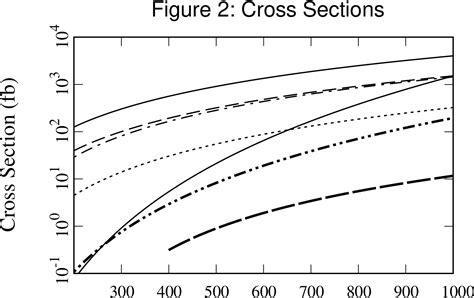 Figure From Graviton Production By Two Photon And Electron Photon